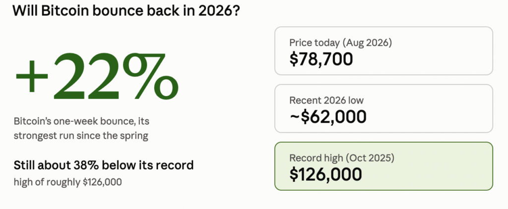 Will Bitcoin Bounce Back in 2026? Boom or Breakdown?